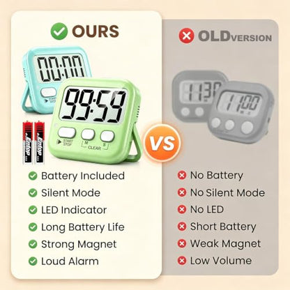 Antonki 2 Pack Digital Timer for Kids Classroom Kitchen Timers for Cooking - color: 2 * Amazing Macaron ( 98%+choice for Kids )