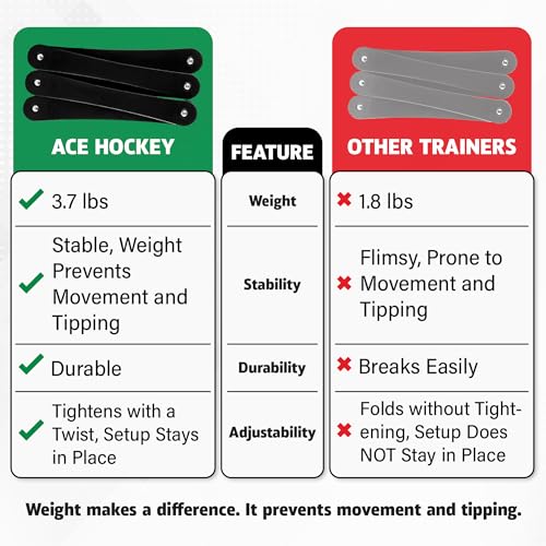 ACE HOCKEY The Snake Stickhandling Trainer – Adjustable Hockey Training Aid for Puck Control, Quick Hands, Reaction Time & Coordination – Snake 5, Snake 7 & Elevated Styles - style: Snake 5