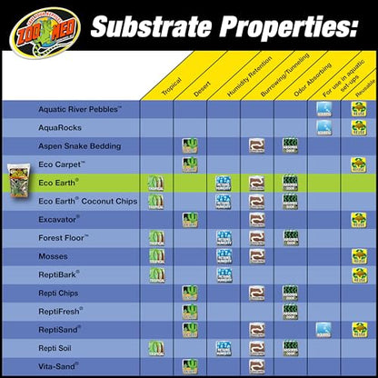 Zoo Med Eco Earth Loose Coconut Fiber Substrate - size: 8 quart