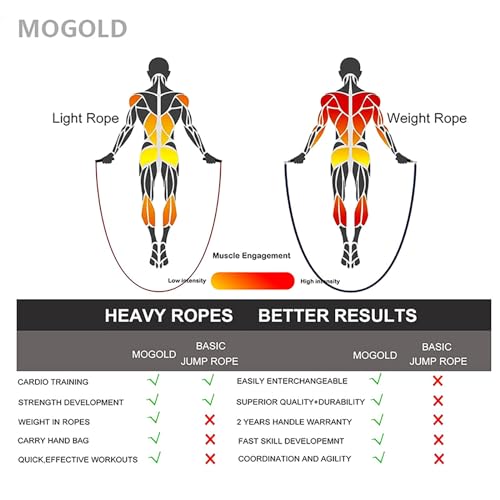 Weighted Jump Rope for Men Women -Interchangeable 1/5lb 1/4lb 1/2lb Heavy jump ropes - 360 Degree Spin - Length Adjustable,Ergonomics Leather Grip Skipping Rope for Fitness Weight Loss & More - color: T64 Earth