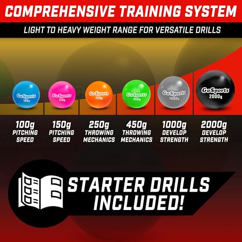 GoSports Plyometric Training Balls, 6 Pack - Standard or Advanced - style: Advanced Range 3.5oz-70oz