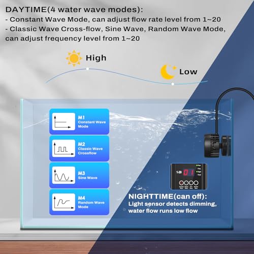 hygger DC Powerful Wave Maker For Aquarium, Quiet Aquarium Circulation Water Pump Adjustable Flow Freq, 4 Waves/Night/Feed Modes, Magnetic Holder Display Controller