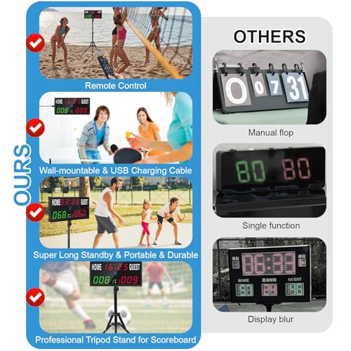 Samshow LED Digital Scoreboard with Remote & Tripod, Cornhole Score Keeper - style: 2025 6 digital led scoreboard - tripod