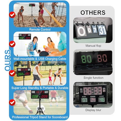 Samshow LED Digital Scoreboard with Remote & Tripod, Cornhole Score Keeper - style: 2025 6 digital led scoreboard - tripod