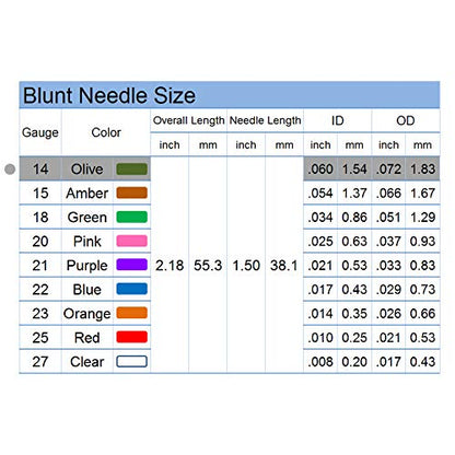 60ml Independent Packing Industrial Luer Lock Syringes with Needle and Sealing Caps for Engineered Fluid，Glue Applicator and Refilling (Pack of 4) - style: 60ml/cc