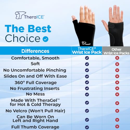 TheraICE Wrist Ice Pack Wrap Thumb Brace for Either Hand for Hot & Cold Therapy - Reusable Soft Gel Glove for Injuries, Carpal Tunnel, Arthritis, De Quervain's Tenosynovitis - Fits Most Women - S/M | S/M Fits Most Women Cold Therapy Reusable Soft Gel Glov