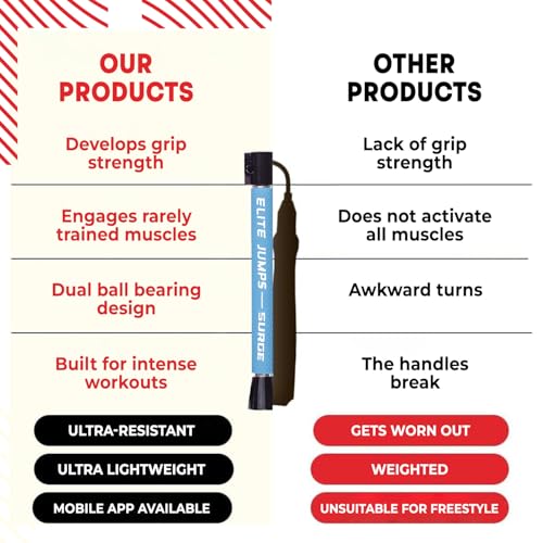 Elite Jumps Surge 3.0 Speed Jump Rope, Double Unders - color: Powder Blue, size: Surge 4.0
