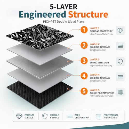 235x235mm PEO+PET Build Plate for Adventurer AD5X/5M/5M Pro, Smooth Diamond+Carbon Fiber Spring Steel Platform for Neptune 3 Pro/4, Kobra, Ender 3/3 Pro/3S1/3 v2, CR 20/CR 20 Pro, Ender 5/5 Pro - size: 235x235mm, style: Black PEO+PET