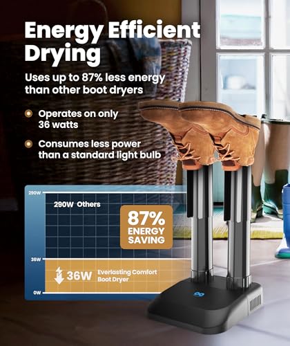 Everlasting Comfort Boot Dryer for Work Boots, Quiet Shoe Dryer, Standard - size: 1 Pair