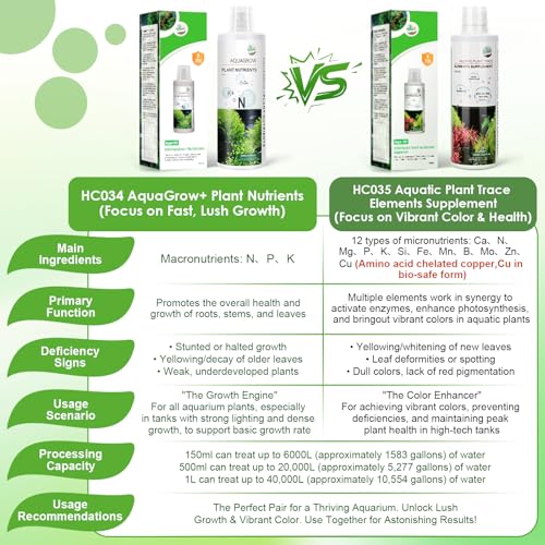 HC035 All-in-One Liquid Aquarium Plant Fertilizer - with Essential Micro & Macro Nutrients for Freshwater Planted Tanks, 150ml/500ml/1000ml (150mL)