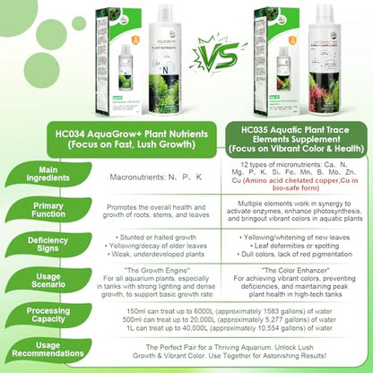 HC035 All-in-One Liquid Aquarium Plant Fertilizer - with Essential Micro & Macro Nutrients for Freshwater Planted Tanks, 150ml/500ml/1000ml (150mL)