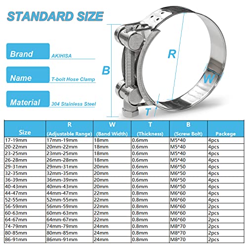 AKIHISA T-Bolt Hose Clamp,86-91mm OD Range 304 Stainless Steel Pipe Strap Clamp, Adjustable Heavy Duty Tube Clamp (2Pack, 3.39" to 3.58") - size: 86-91mm 2pack