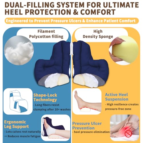 EZ Assitive Heel Protector Sleeves – Open Heel Design for Pressure Relief, Adjustable Straps, Soft & Breathable Fabric, Fits Both Feet (1pc) – Ideal for Bedridden, Elderly & Diabetic Care - color: Navy Blue