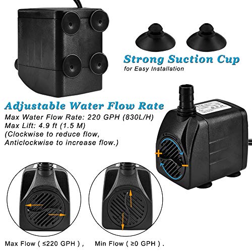 220GPH Ultra Quiet Fountain Pump (15W 800L/H), Small Submersible Pump for Pond, Water Feature, Aquariums, Fish Tanks, Hydroponics, Indoor or Outdoor Fountain (AC Powered)