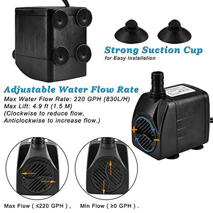 220GPH Ultra Quiet Fountain Pump (15W 800L/H), Small Submersible Pump for Pond, Water Feature, Aquariums, Fish Tanks, Hydroponics, Indoor or Outdoor Fountain (AC Powered)