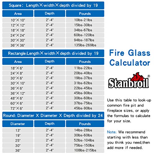 Stanbroil 10-Pound Fire Glass Diamonds - 1/2 inch Luster Fire Glass for Fireplace Fire Pit and Landscaping, Caribbean Blue Luster