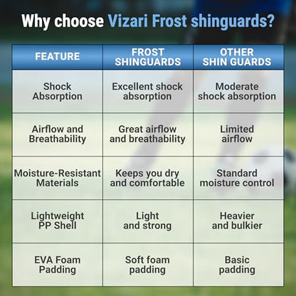 Vizari Soccer Shin Guards with Ankle Protection for Kids, Youth, Adult Sizes - Lightweight & Durable Shinguards for Boys, Girls, Toddlers (Ages 3+) - size: XX-Small