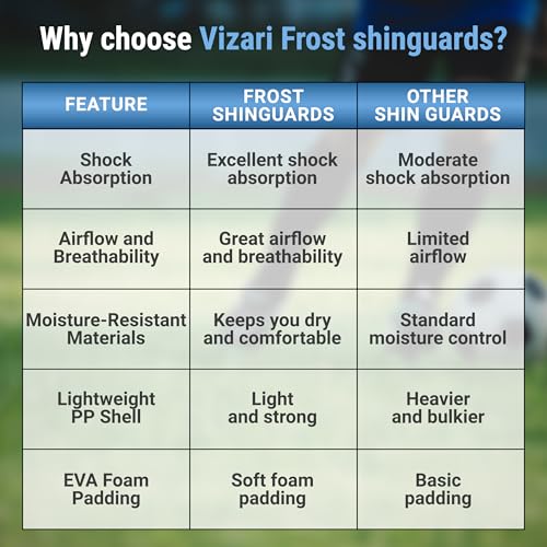 Vizari Soccer Shin Guards with Ankle Protection for Kids, Youth, Adult Sizes - Lightweight & Durable Shinguards for Boys, Girls, Toddlers (Ages 3+) - size: X-Small