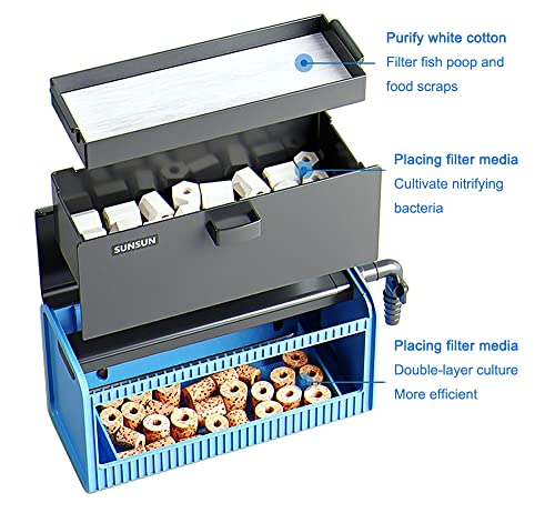 Aquarium Filter Box, Fish Tank Filter Waterfall Flow Fliter Box, Fountain Pump, High Lift Submersible Water Pump, Hydroponics, Filter Accessories, Filter Media (Filter Box)
