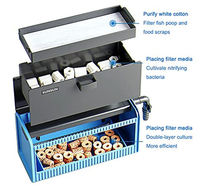 Aquarium Filter Box, Fish Tank Filter Waterfall Flow Fliter Box, Fountain Pump, High Lift Submersible Water Pump, Hydroponics, Filter Accessories, Filter Media (Filter Box)