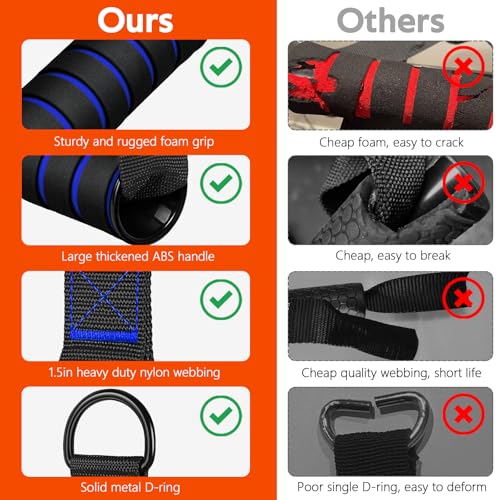 Exercise Handles, Cable Machine Handles for Gym Cable Attachments Training - color: Black-Blue