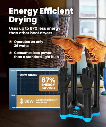 Everlasting Comfort Boot Dryer for Work Boots, Quiet Shoe Dryer, 2 Pair - size: 2 Pair