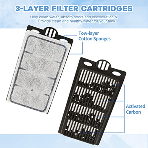 Aquarium Filter(3.5W), Fish Tank Filter, Turtle Tank Filter, Low-Water Filter for Small Fish Tank, Reptile Tank Up to 15Gallon, with 2 Cartridges(Black)