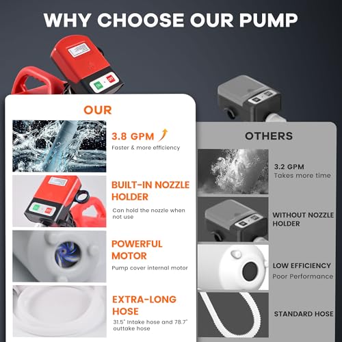 40 Gallon Diesel Fuel Transfer Tank with Battery Powered Pump, 3.8 GPM Self-Priming, Manual Fueling Nozzle, for Easy Gas Diesel Transportation, Red - size: 40Gallon 3.8GPM