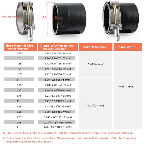 4 Pack 1" T-Bolt Hose Clamps, 304 Stainless Steel Turbo Intake Clamp, Working Range 1.26"-1.46"(32mm-37mm) for 1" I.D. Hose with 5mm Wall Thickness