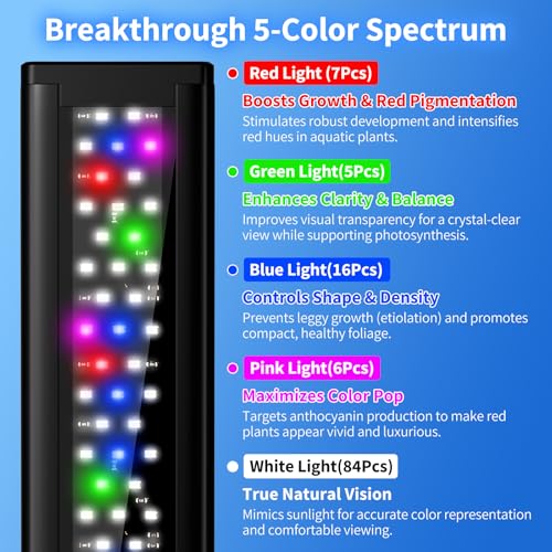 Aquarium Lights for Fish Tank 20 gallon, 24-30in Aquarium Plant Light USB Full Spectrum Fish Tank LED with Timer 6/8/12H ,Memory Function,Adjustable Brightness (Plug and Temp Strip Included)