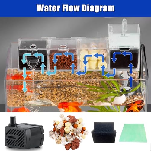 Fish Tank Filter Box Aquarium Fish Tank External Filter Box, Hydroponics,Aquarium Hang On Filter Waterfall Increase Oxygen Water Purifier Aquarium Accessory for Restaurant Home (Transparent, 3 Grids)
