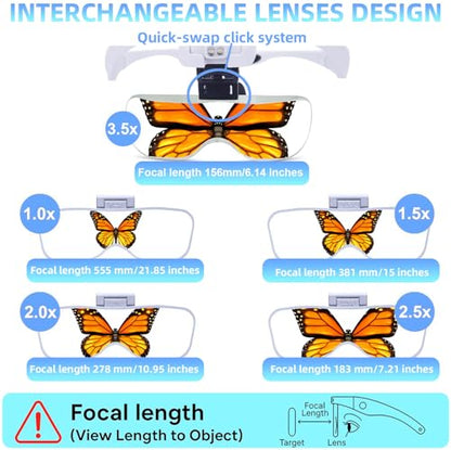 Spare Set of 5 Lenses - 1x, 1.5X, 2X, 2.5X, 3.5X Magnification | Optical Grade Acrylic Magnifying Lenses (1x, 1.5X, 2X, 2.5X, 3.5X)
