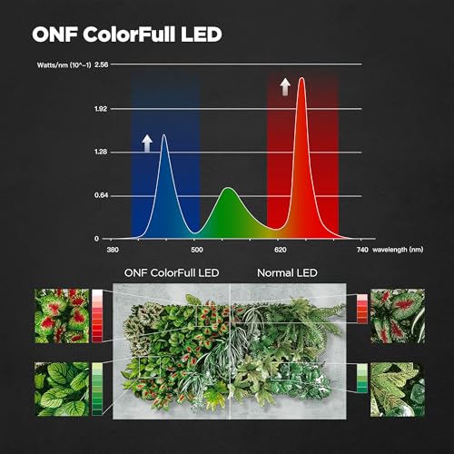 Flat One+ 24 in 24/7 Cycle Aquarium Light, Blue White Full Spectrum Colorfull LED Light, Fish Tank Light Brightness Dimmable & Color Temperature APP Controlled, Sunrise & Sunset, Pendant Style