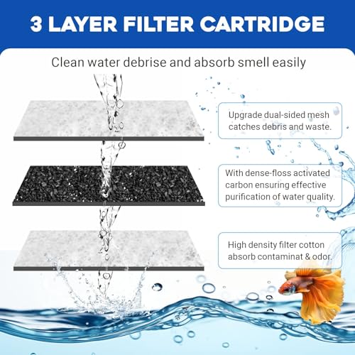 GOZILLA Turtle Tank Filter 74GPH, Low Water Level Turtle Tank 3.5W Fish Tank Aquarium Filters for Small Tanks up to 15 Gallons Include 2 Replacement Cartridge.(White)