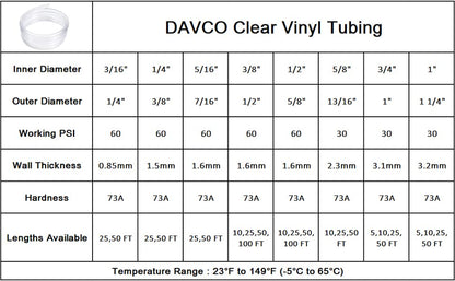 DAVCO 1/2" ID x 100ft Clear Vinyl Tubing, Low Pressure Flexible PVC Tubing, Heavy Duty UV Chemical Resistant Lightweight Plastic Vinyl Hose, BPA Free and Non Toxic - size: 1/2"ID, style: 100 Feet