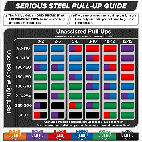 Assisted 41" Pull-Up Band, Resistance & Stretch, Powerlifting & Pull-up Assist Loop (Single Band) - style: #0 (2-15 lbs)