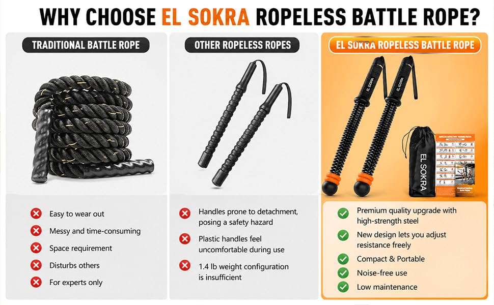 Cordless Battle Ropes (29.5"L x 1.5"W x 1.5"H), Weighted Gym Rope