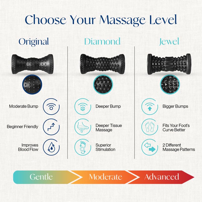 Tumaz Foot Roller for Deep Tissue Massage & Reflexology - color: Foot Roller - Diamond